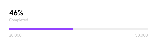 a snapshot of a milestone goal set by nitreo